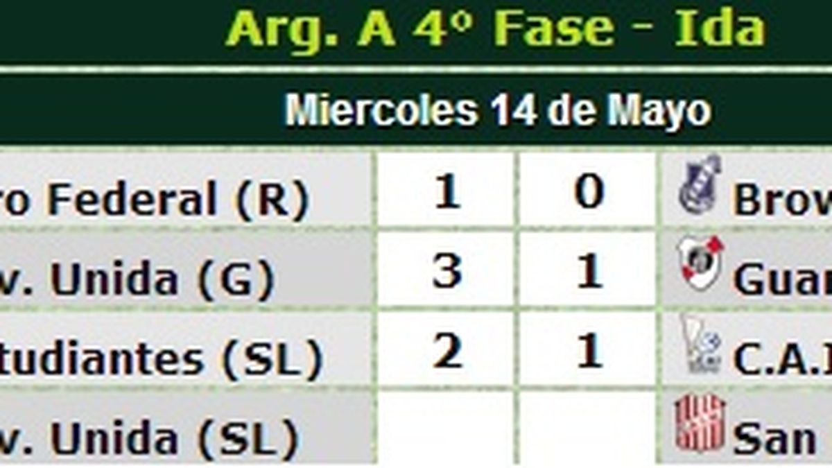 La CAI perdió 2 a 1 y se juega el pase a semifinales de local