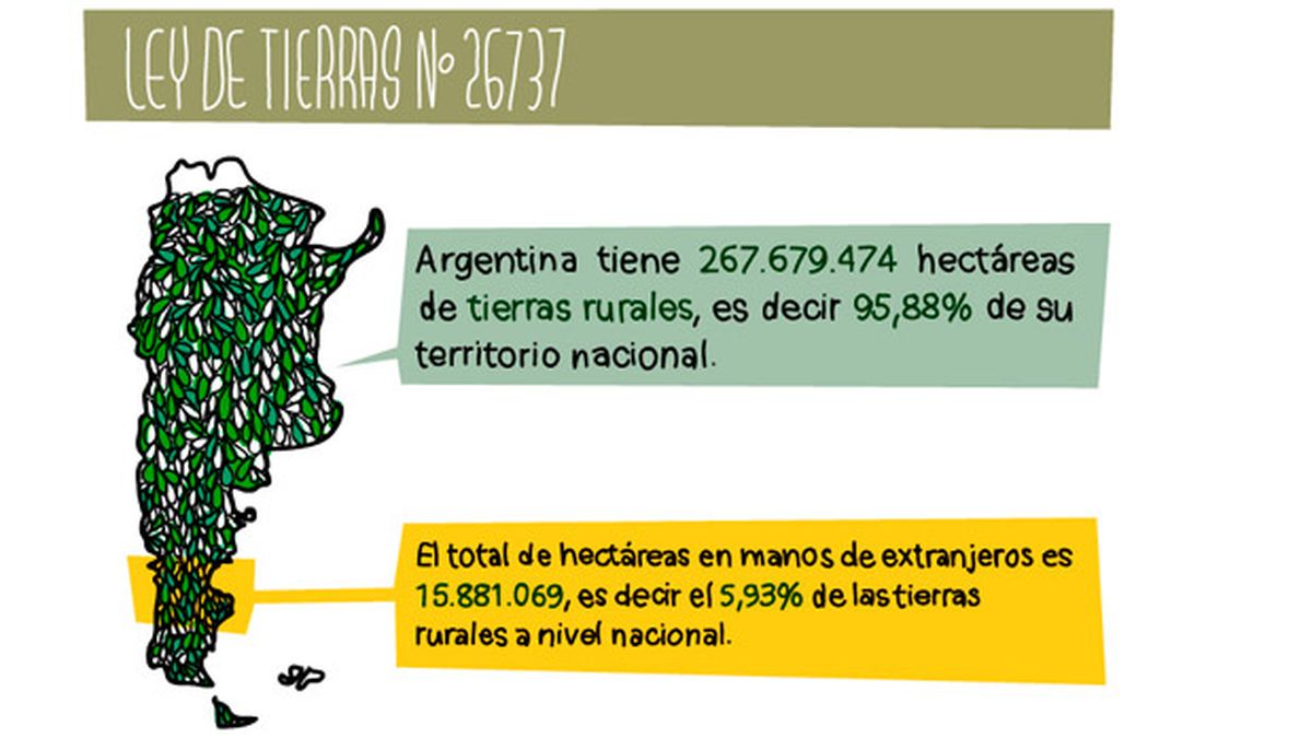 Cushamen (Chubut): qué porcentaje de tierras está en manos de